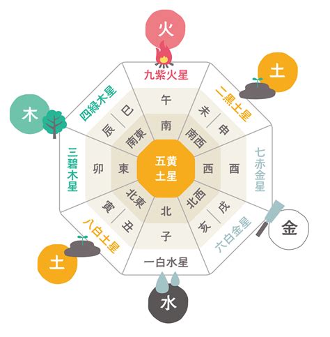 小吉方 風水|九星気学の吉方位とは？見方・出し方・効果・時間と距離 